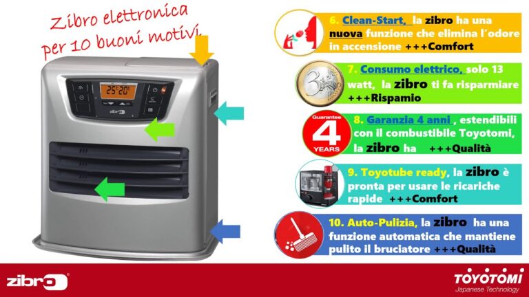 Stufe a Zibro: Opinioni e Recensioni Utili