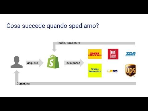 Strategie per Ottimizzare l’Invio dei Prezzi