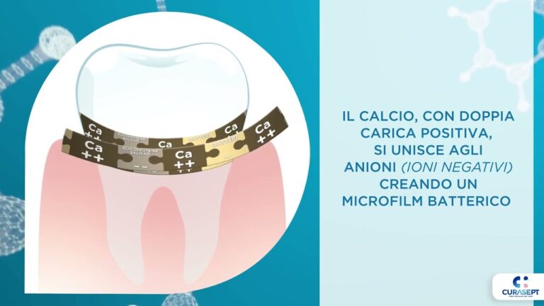 Recensioni di Curasept Gel: Efficacia e Opinioni