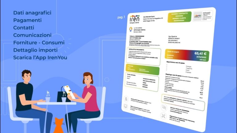 Recensioni su Iren: Prezzo Fisso per Luce Verde